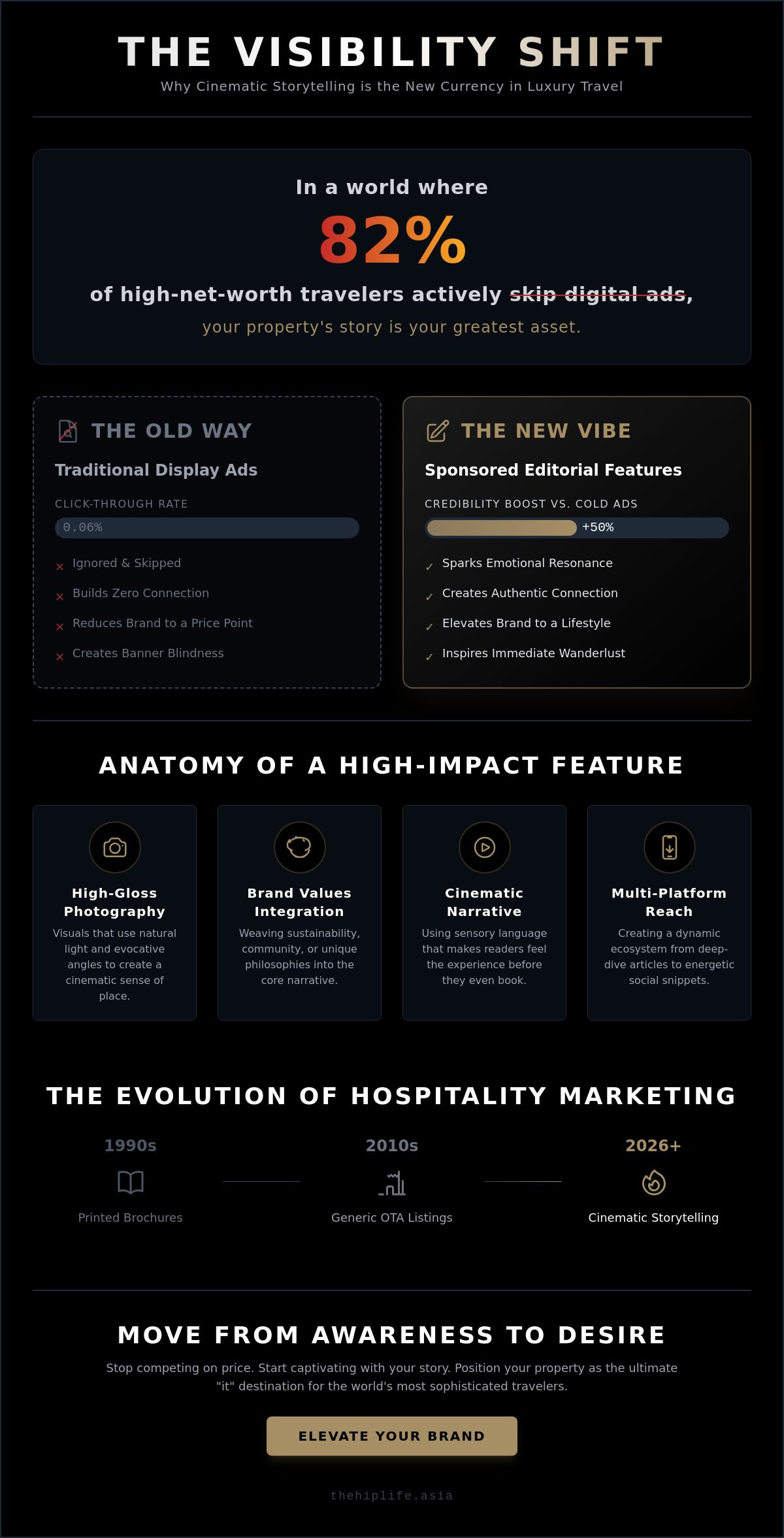 Elevate Your Brand: The Ultimate Guide to Sponsored Hotel Features in 2026